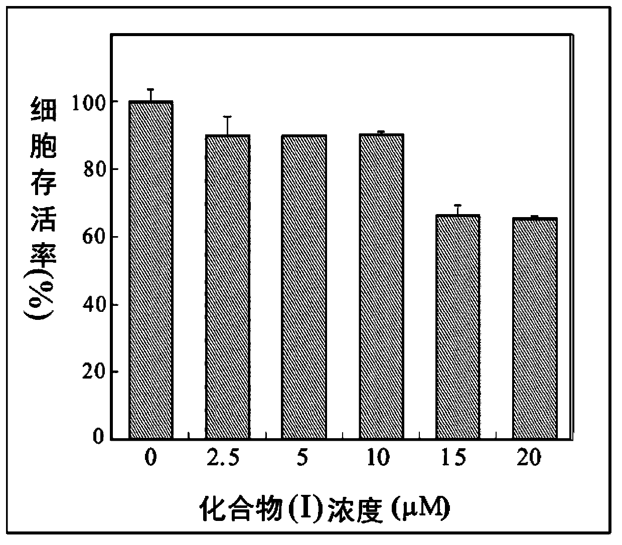 Application of benzoquinone compounds in improving antioxidase expression to suppress pathology phenomena related to inflammations