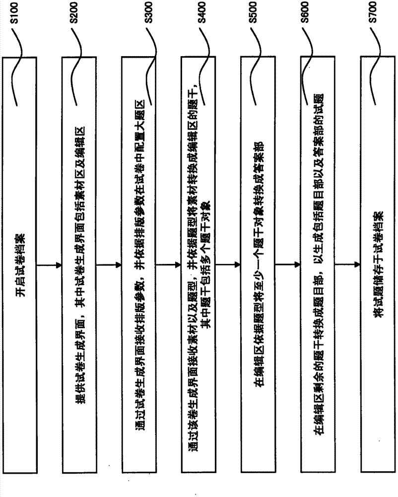 Generating method of electronic paper