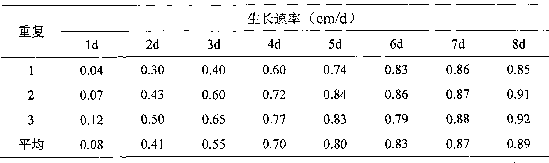 Verticillium lecanii for preventing and controlling fly type pests and use thereof