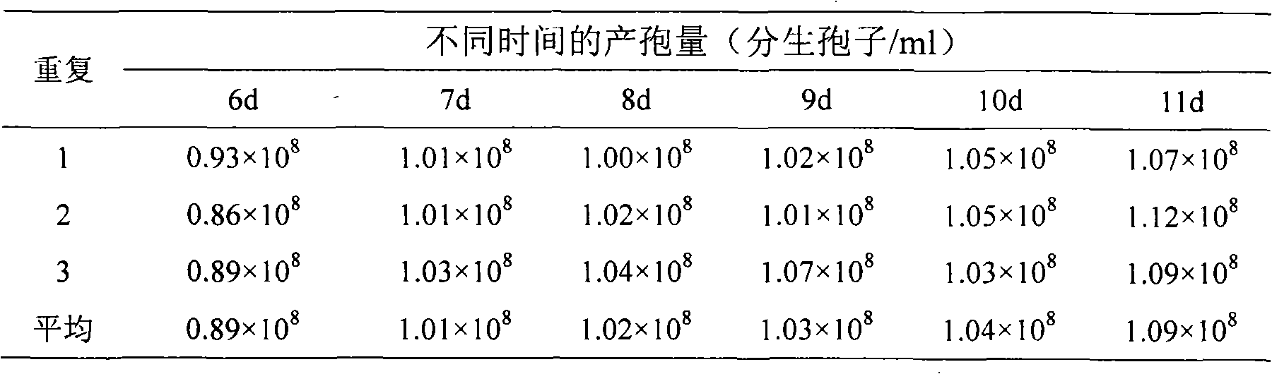 Verticillium lecanii for preventing and controlling fly type pests and use thereof