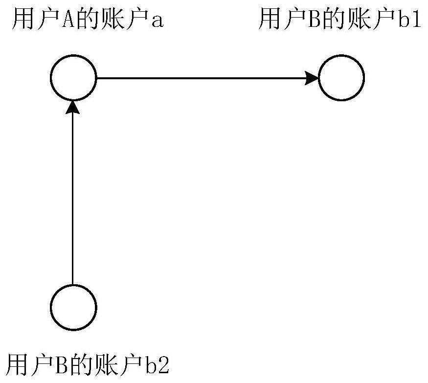 Risk transaction data processing method, device and equipment and storage medium