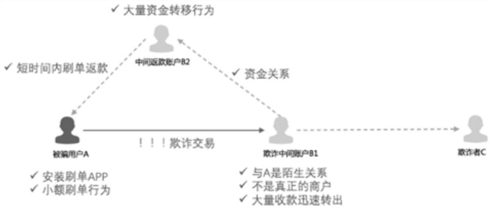 Risk transaction data processing method, device and equipment and storage medium