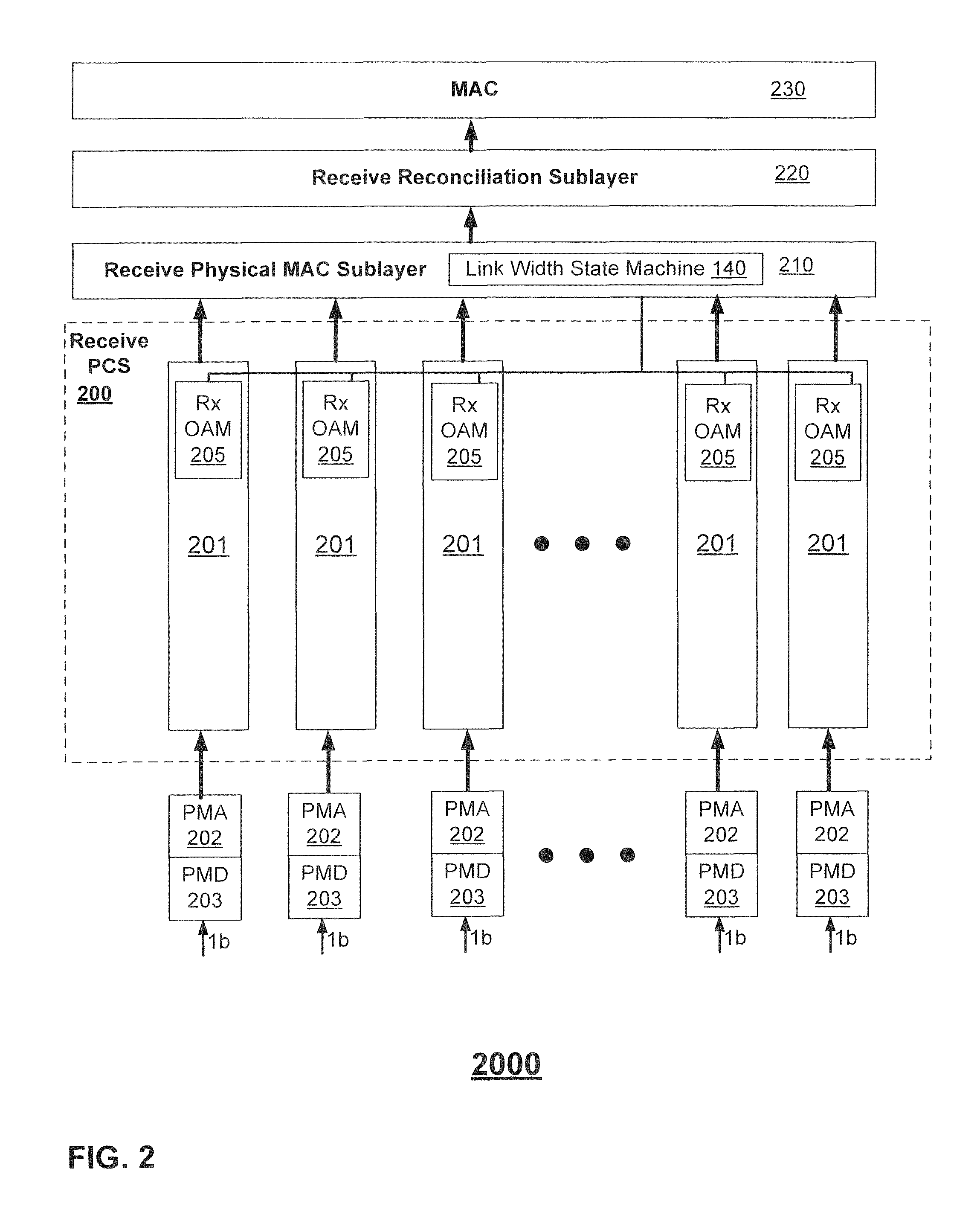 Multi-protocol configurable transceiver with independent channel-based PCS in an integrated circuit