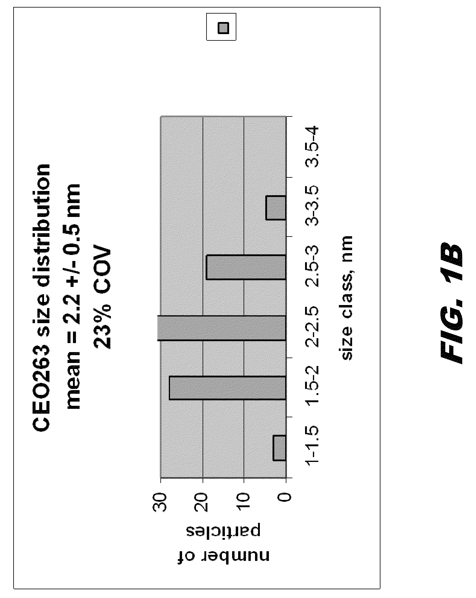 Cerium-containing nanoparticles