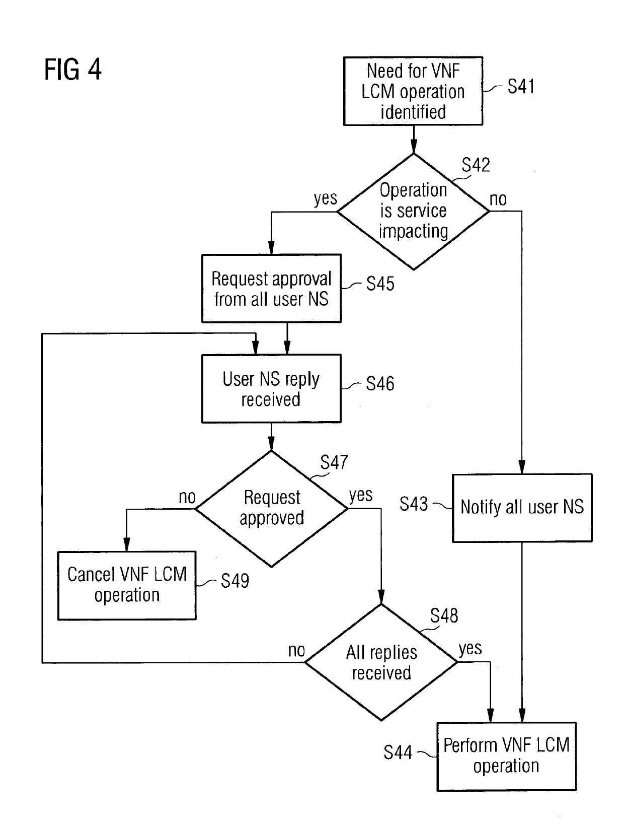 Conflict resolution in network virtualization scenarios