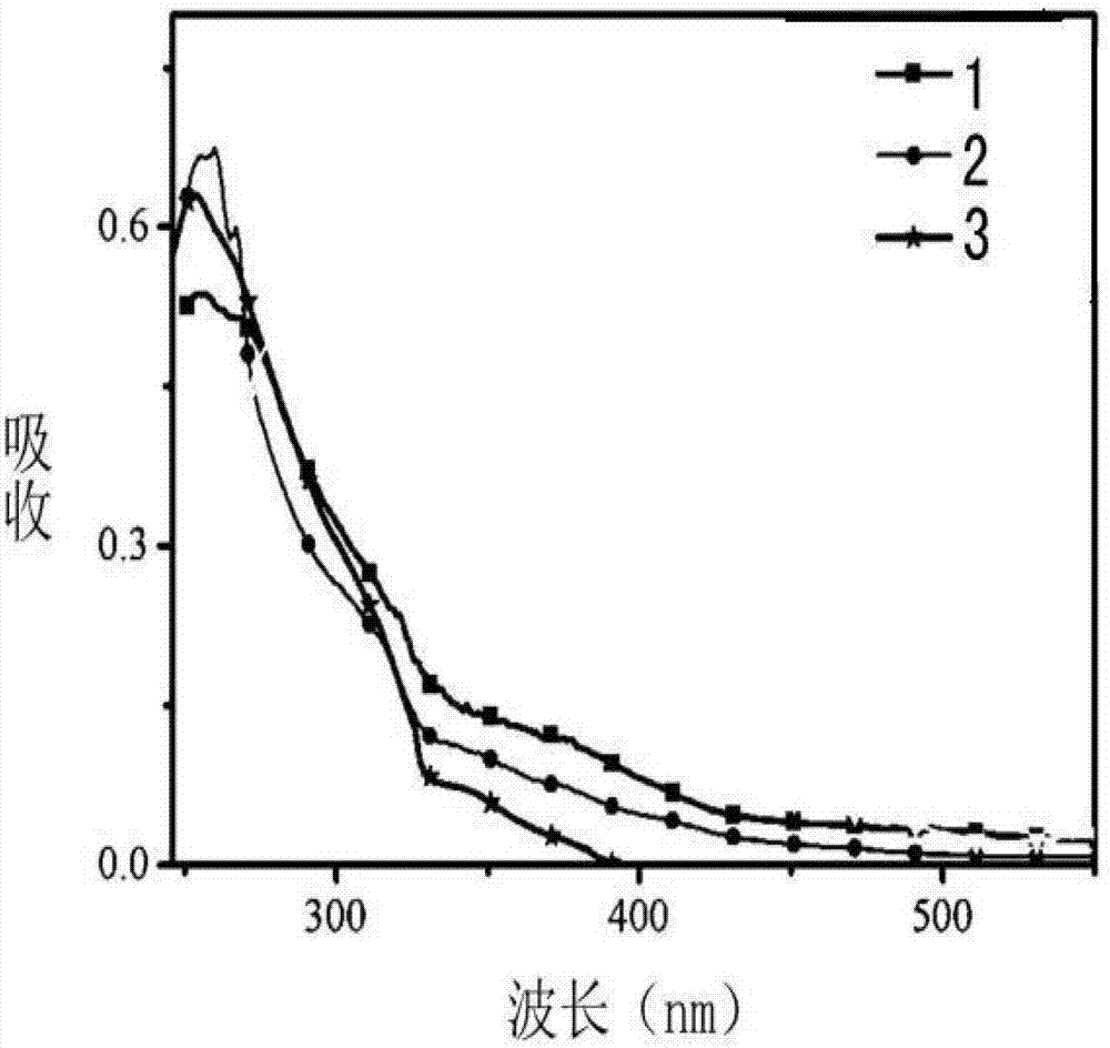 Ionic type iridium complex with double phosphorescence emission properties as well as preparation method and application of ionic type iridium complex