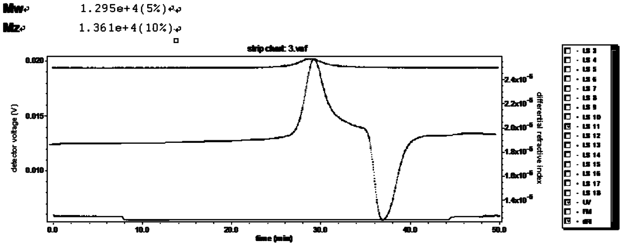 A method for enzymatically extracting polysaccharides from Echinacea purpurea