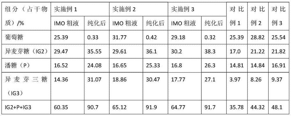 Method for producing high-functional-trisaccharide-content isomaltooligosaccharide by using immobilized cells