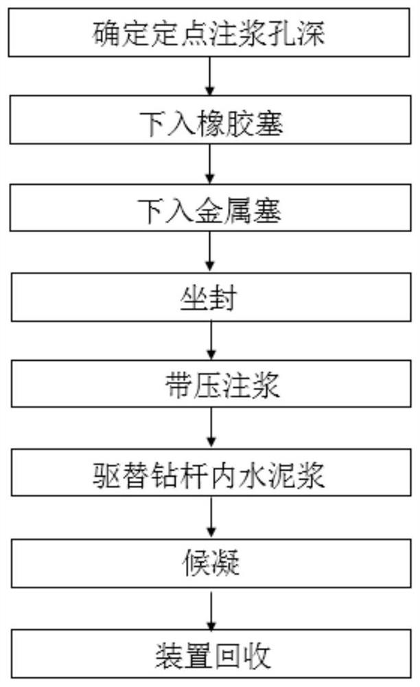 Underground coal mine directional long drilling recyclable fixed-point grouting device