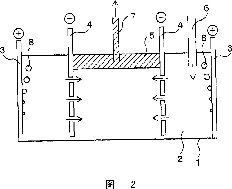 Metal producing method and producing device by molten salt electrolysis