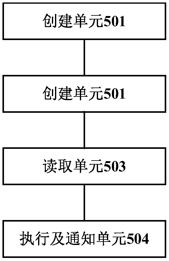 Multi-process management method, storage medium, electronic device and system