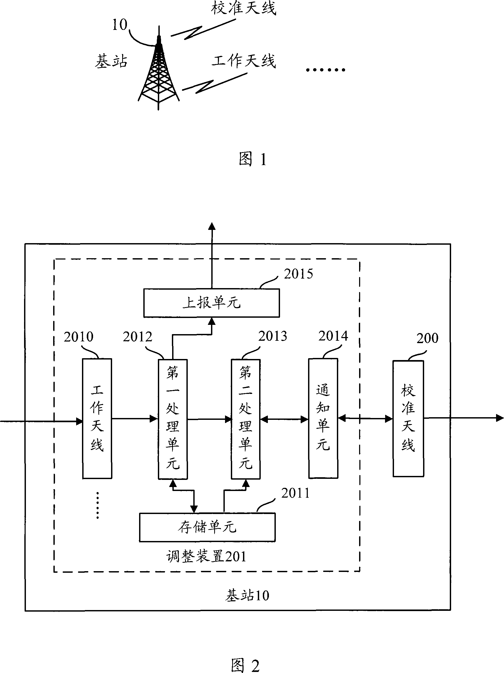 Method and device for regulating calibration transmission power