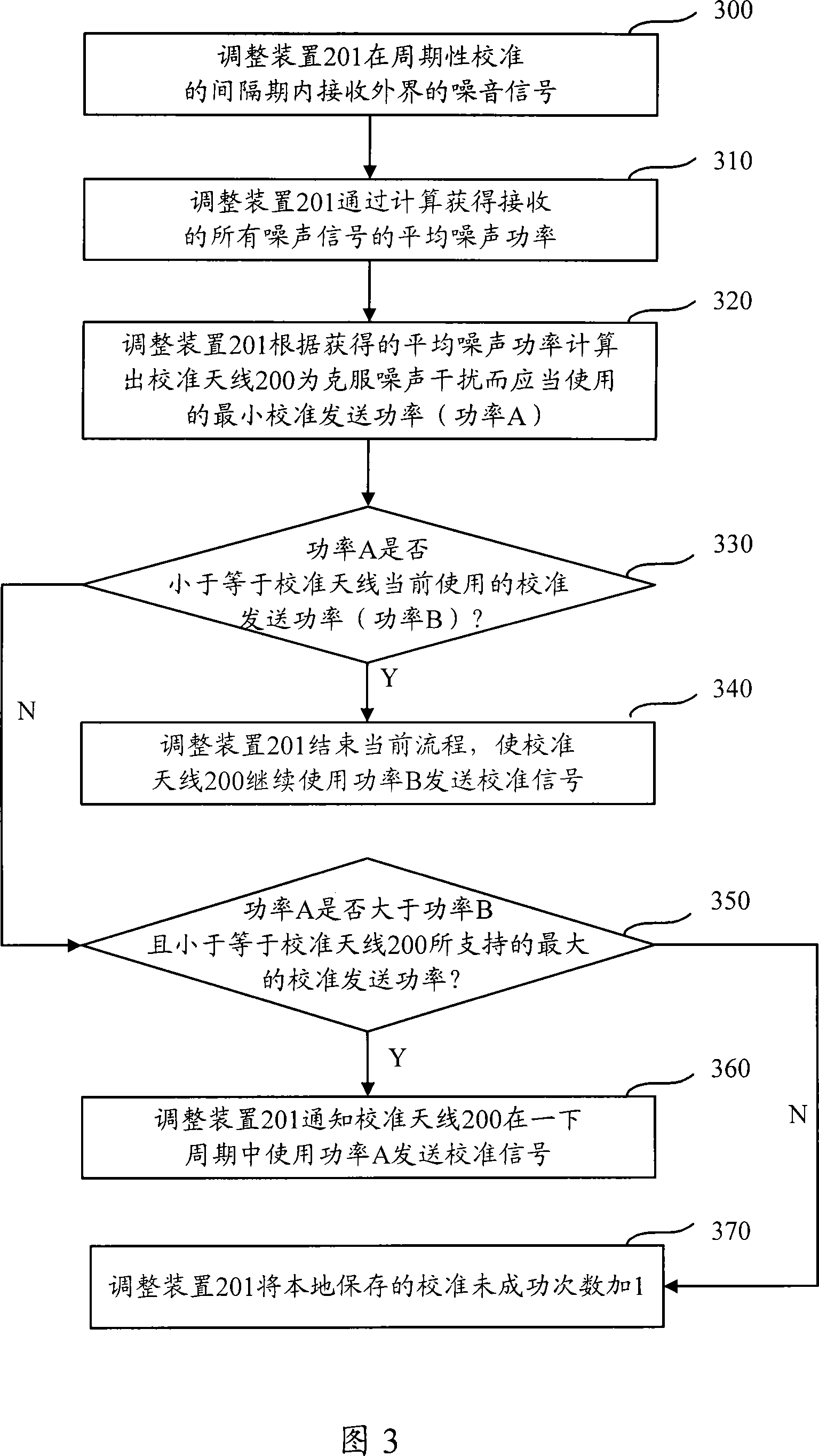 Method and device for regulating calibration transmission power