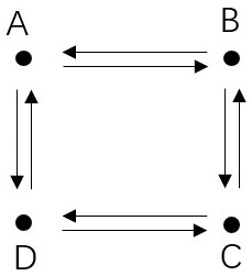 5D texture grid data structure