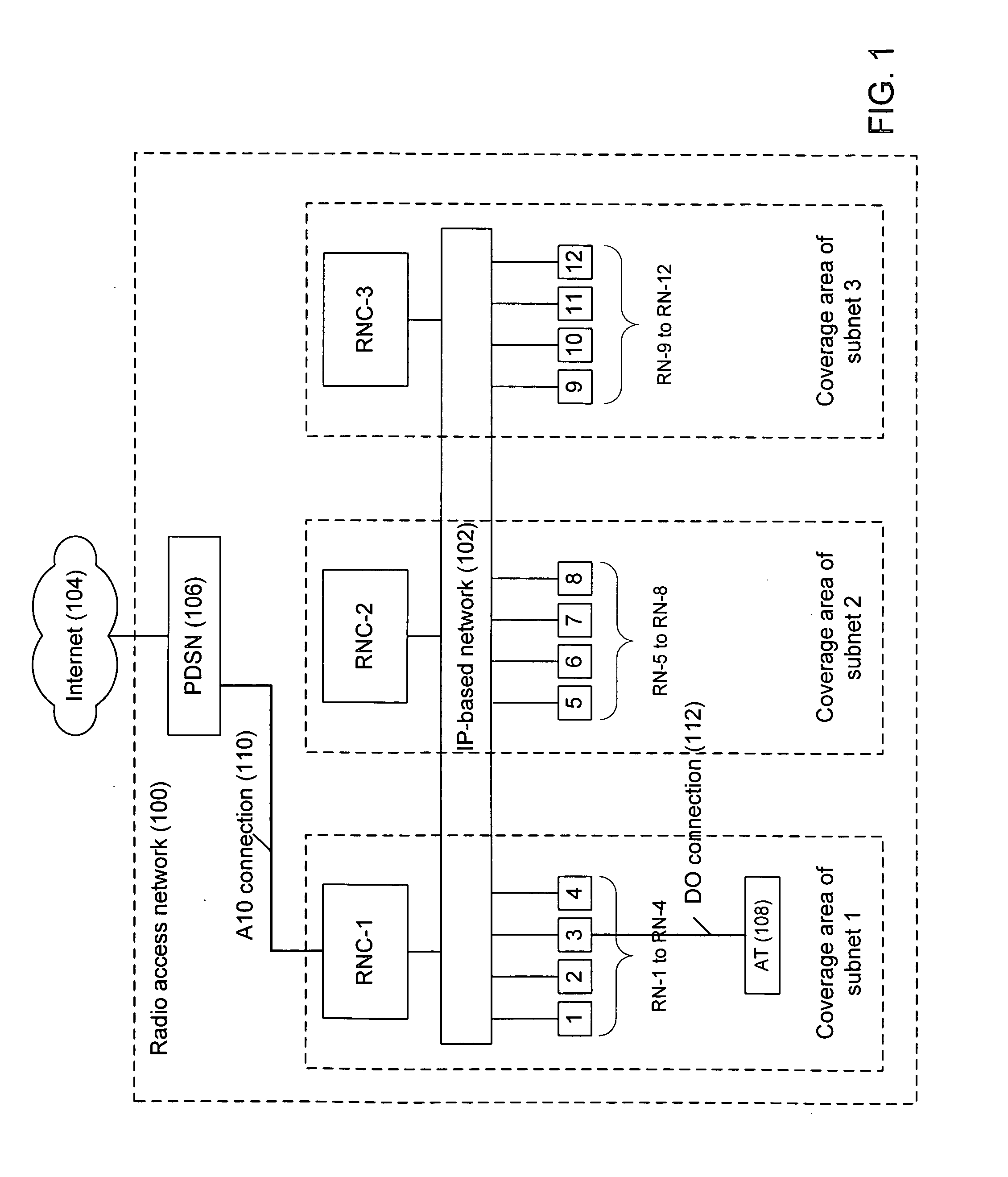 Managing backhaul connections in radio access networks