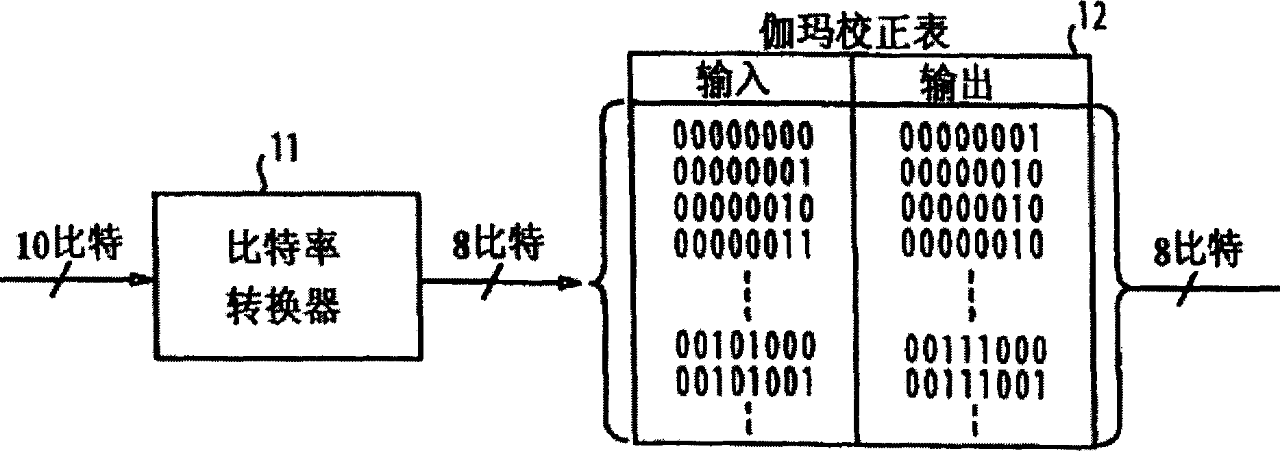 Gamma correcting method, circuit and video-frequency processor