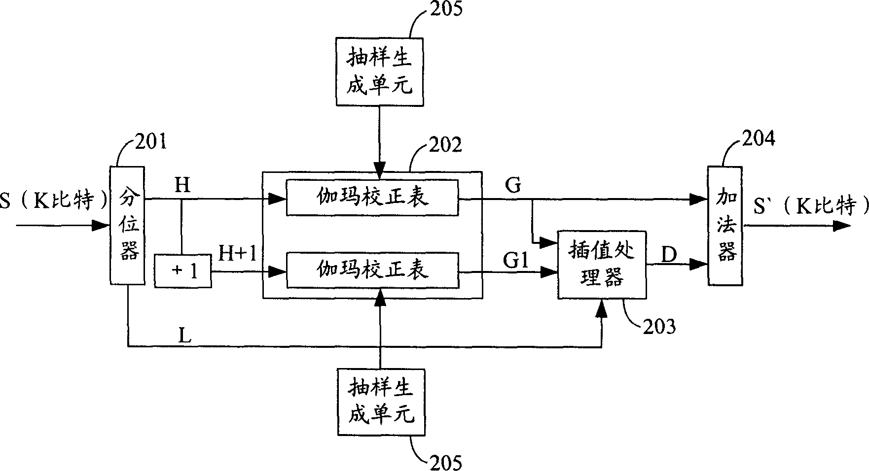 Gamma correcting method, circuit and video-frequency processor