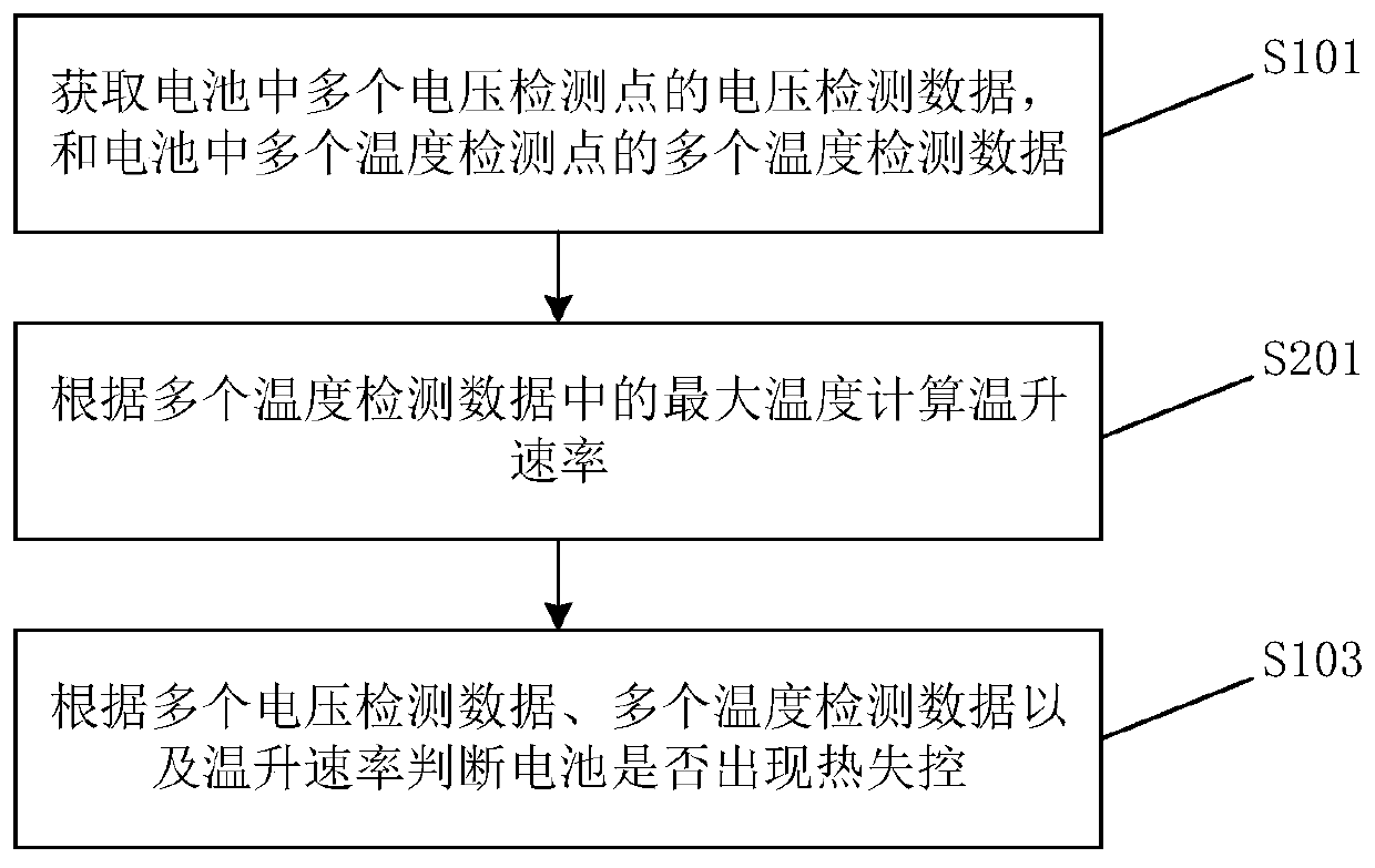 Battery thermal runaway detection methods and devices