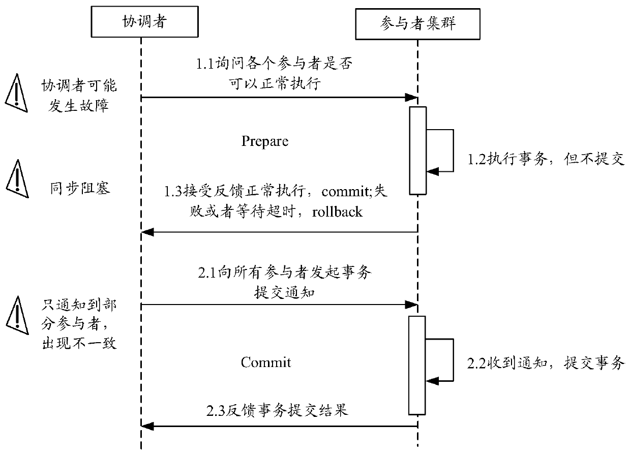 Distributed transaction processing method and device and storage medium