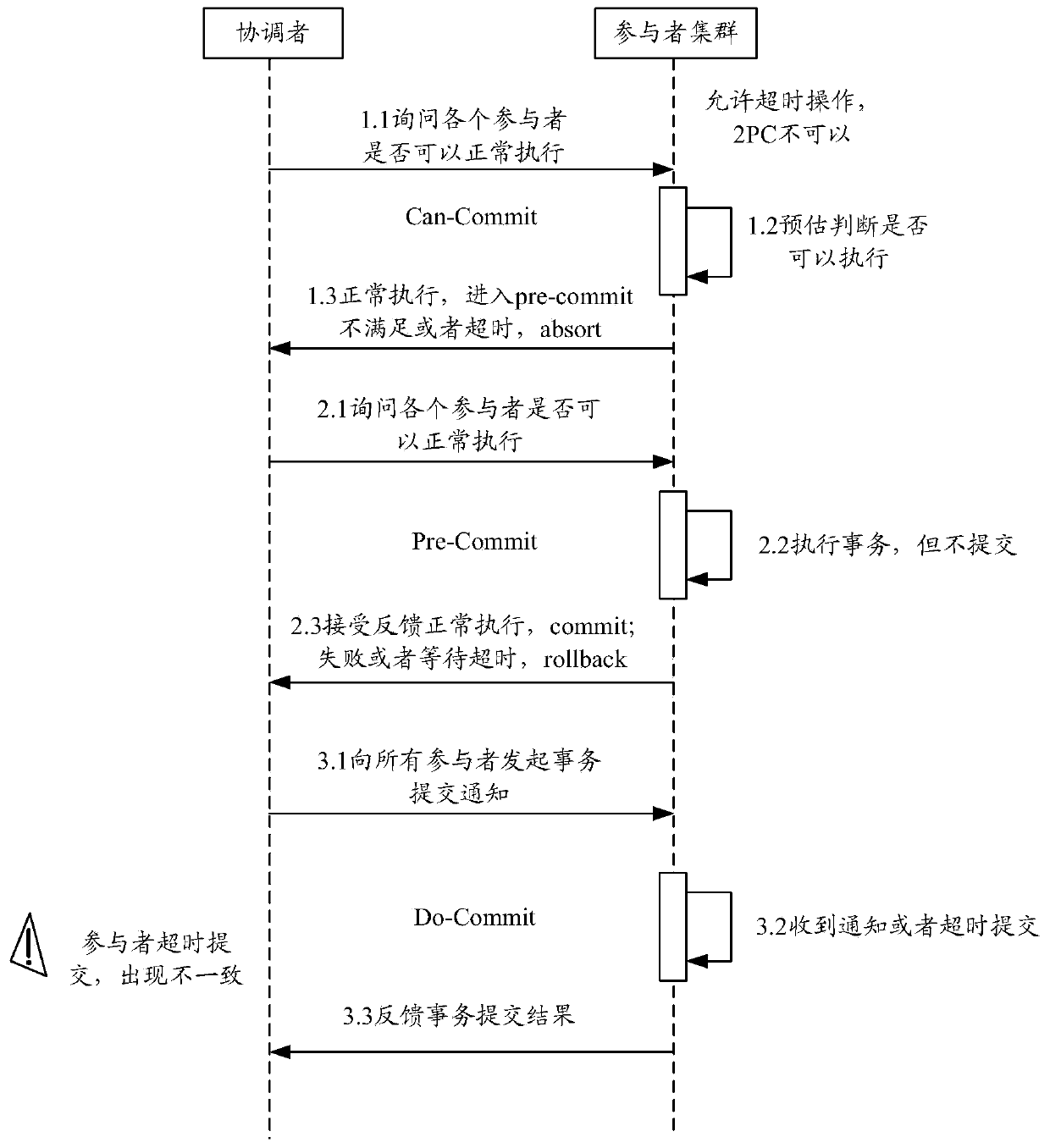 Distributed transaction processing method and device and storage medium