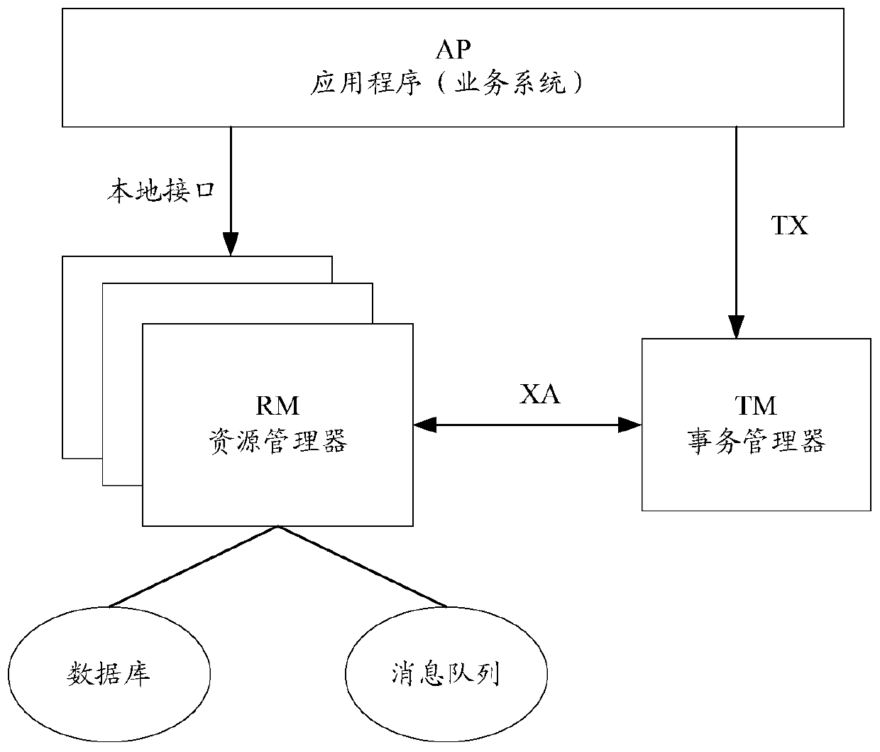 Distributed transaction processing method and device and storage medium