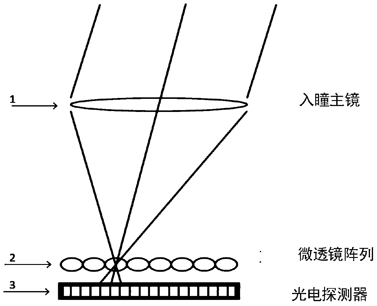 Large field of view image sharpening device and method based on focal plane Hartmann wavefront sensor