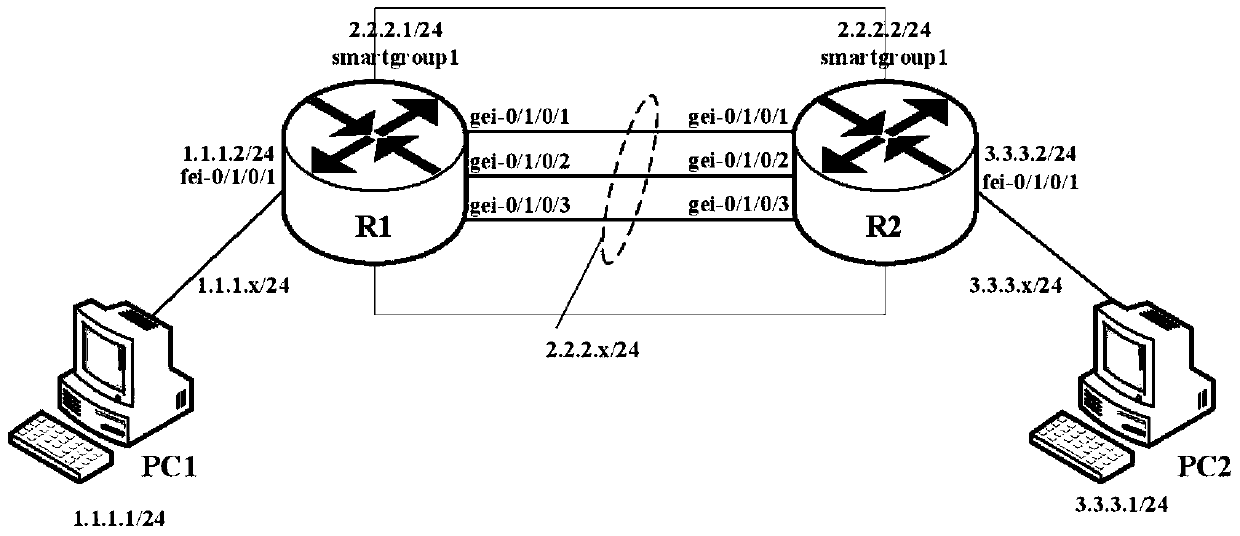 Traffic management method based on aggregation link and traffic management device thereof