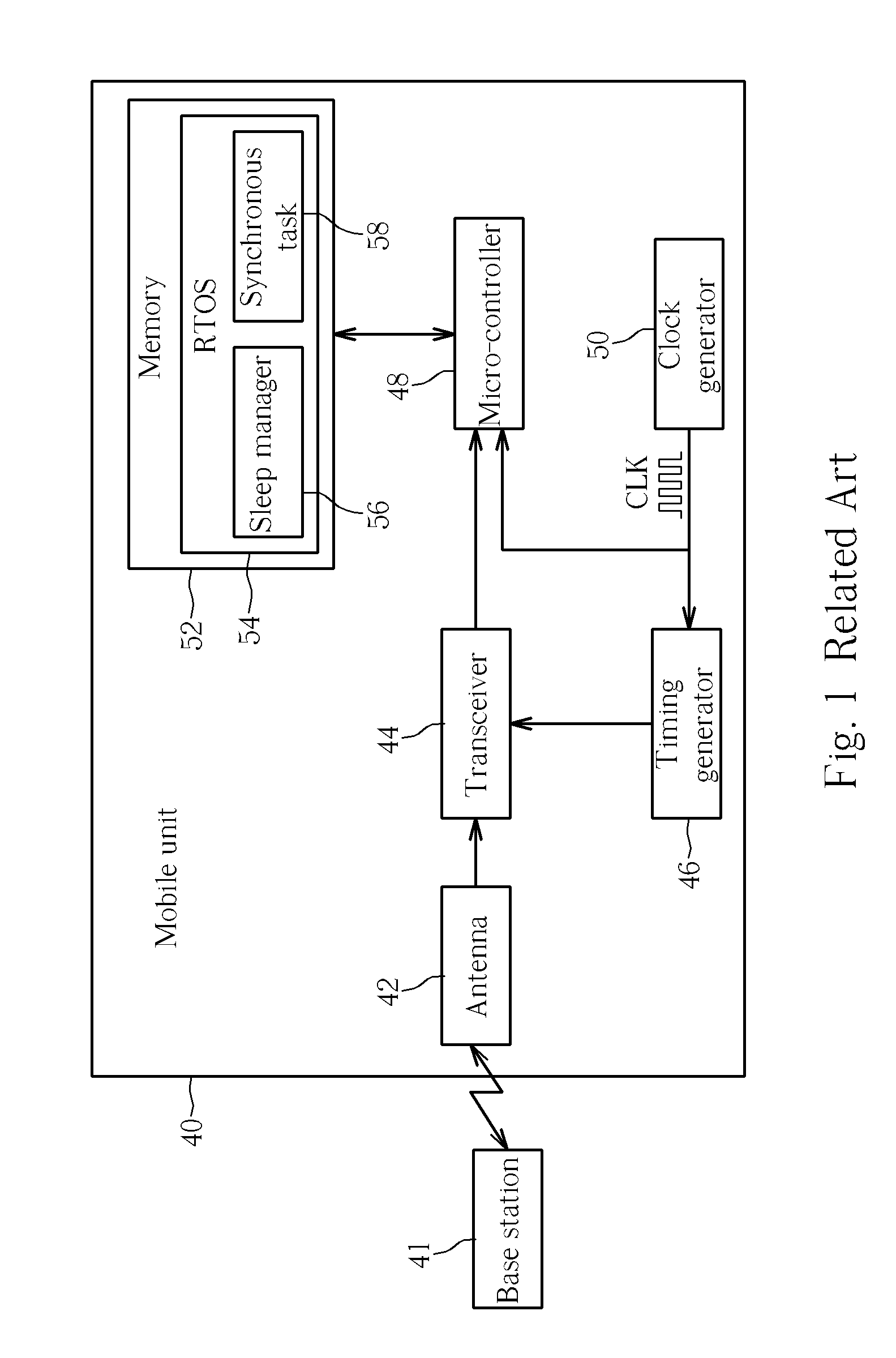 Method for controlling a mobile communication device to enter a power-saving mode and to recover timing after the mobile communication device leaves the power-saving mode