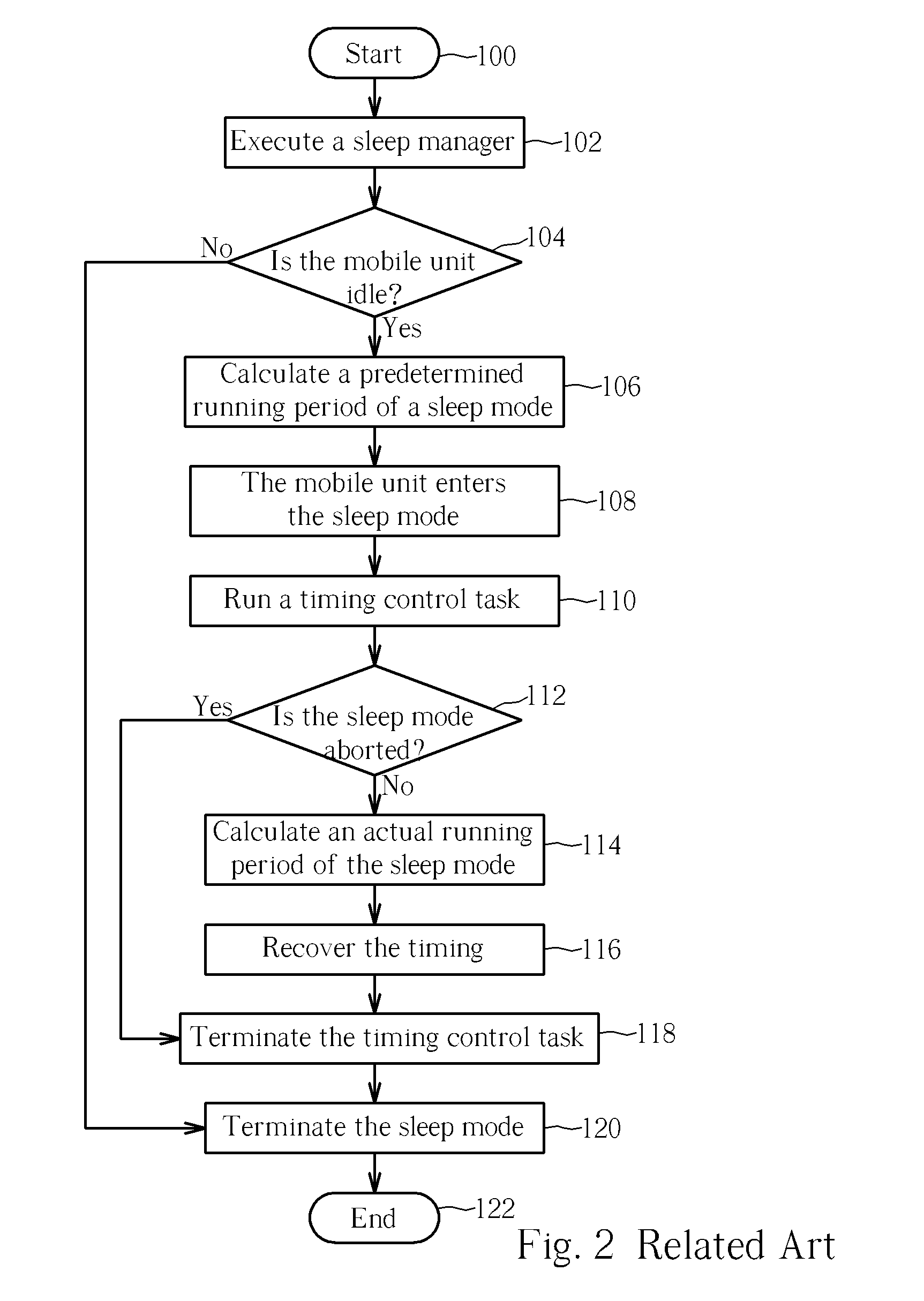 Method for controlling a mobile communication device to enter a power-saving mode and to recover timing after the mobile communication device leaves the power-saving mode