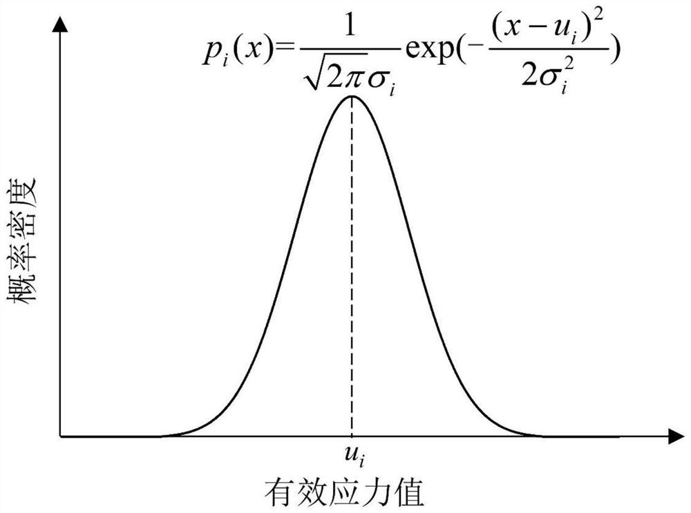 Prestressed concrete structure effective stress distribution evaluation method based on limited data