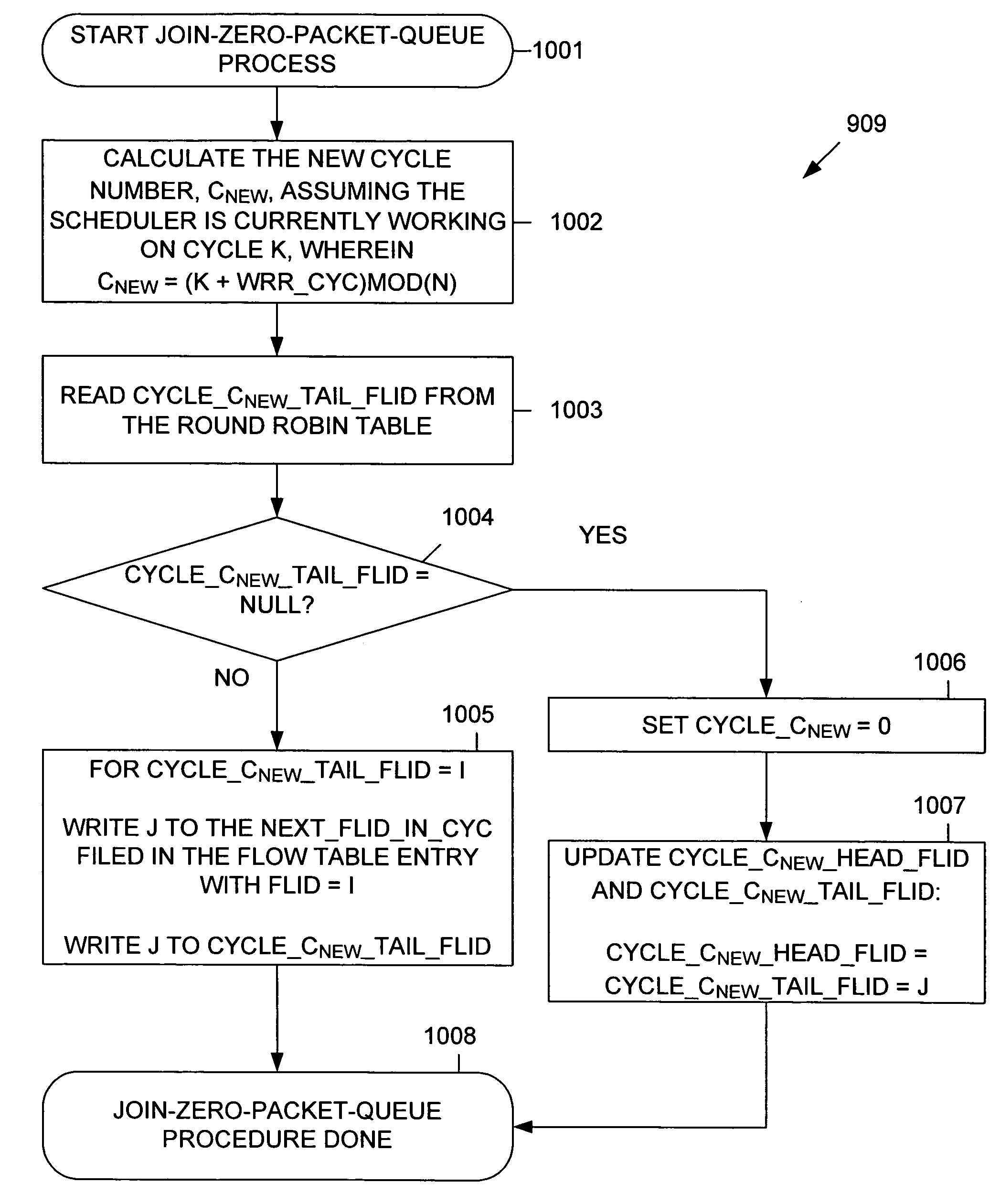 Method of performing weighted round-robin queue scheduling using a dynamic link list and structure for implementing same