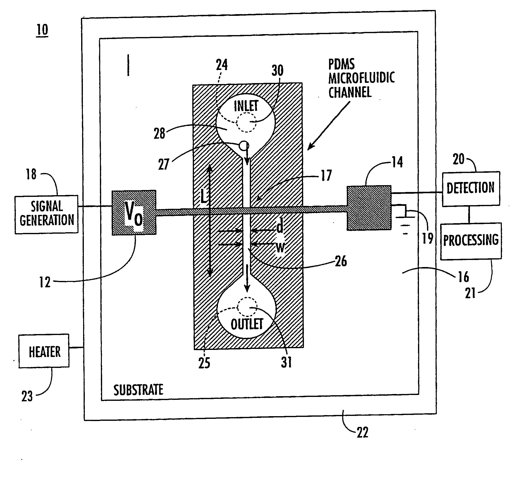 Microfluidic and nanofluidic electronic devices for detecting changes in capacitance of fluids and methods of using