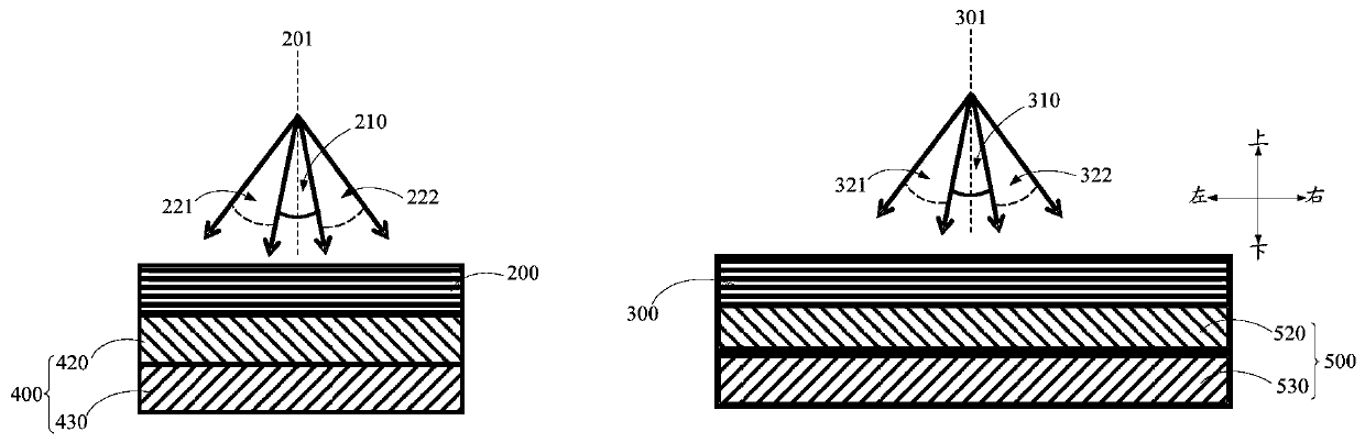 Optical waveguide based holographic grating color cast compensation system and head-mounted display equipment