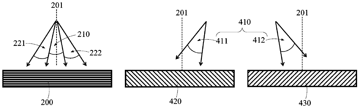 Optical waveguide based holographic grating color cast compensation system and head-mounted display equipment