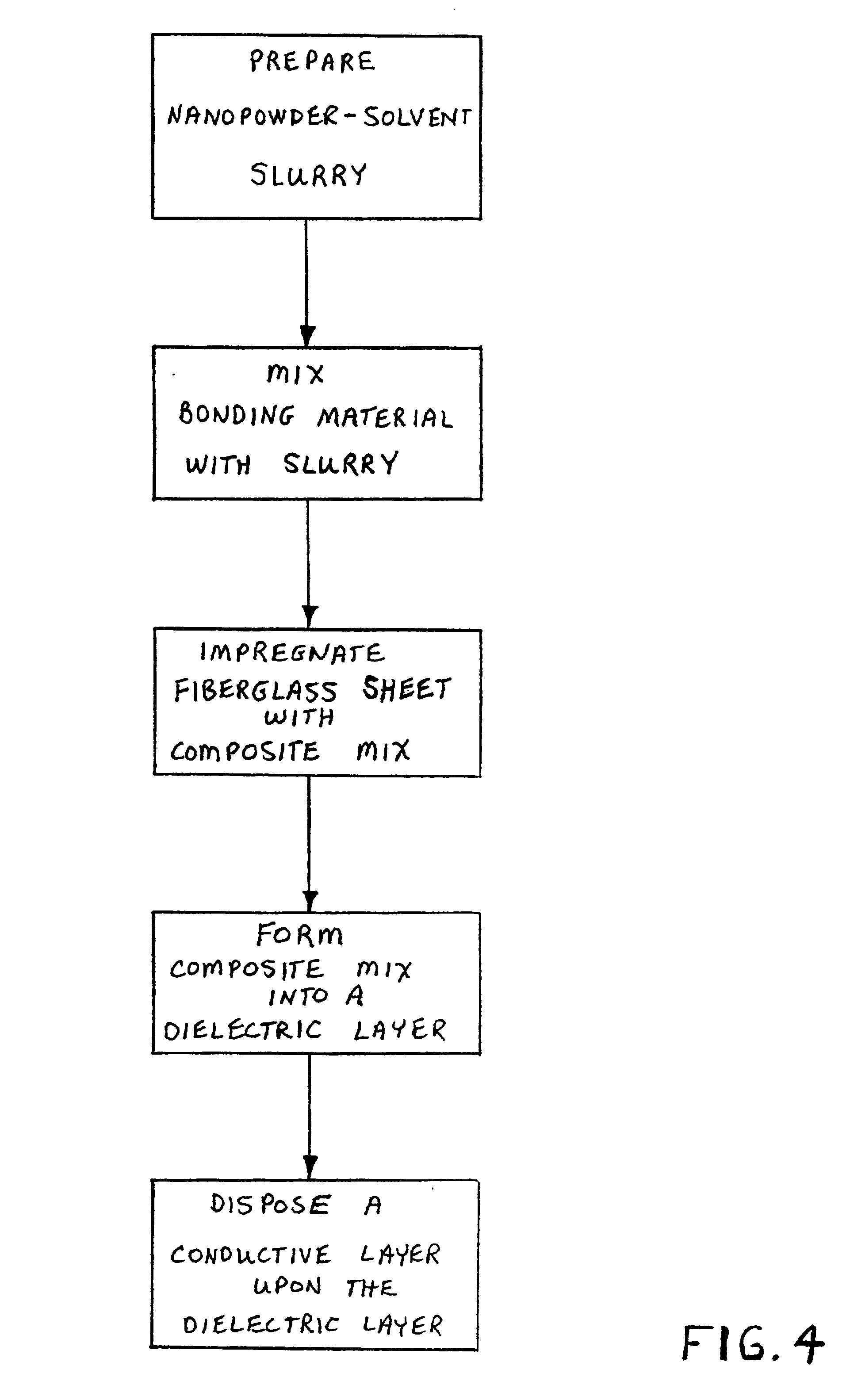 Integral capacitance for printed circuit board using dielectric nanopowders