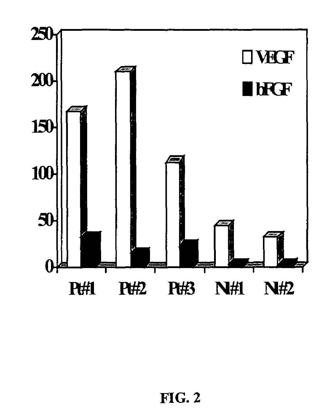 Quantitative RT-PCR to AC133 to diagnose cancer and monitor angiogenic activity in a cell sample