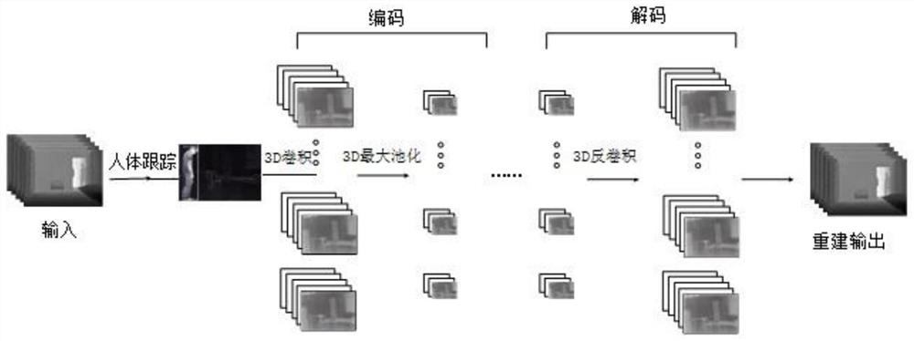 Fall behavior detection method and device based on depth space-time convolution auto-encoder