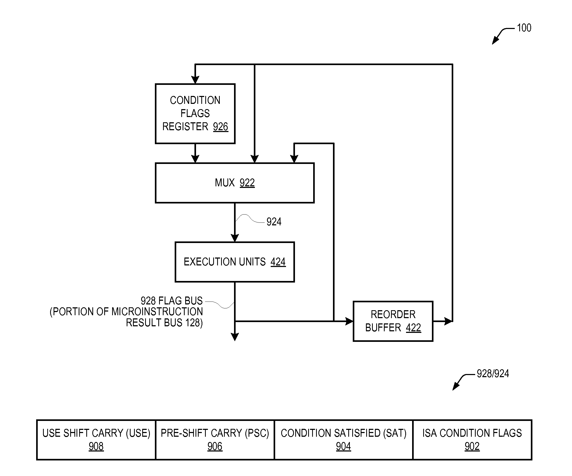 Conditional alu instruction pre-shift-generated carry flag propagation between microinstructions in read-port limited register file microprocessor