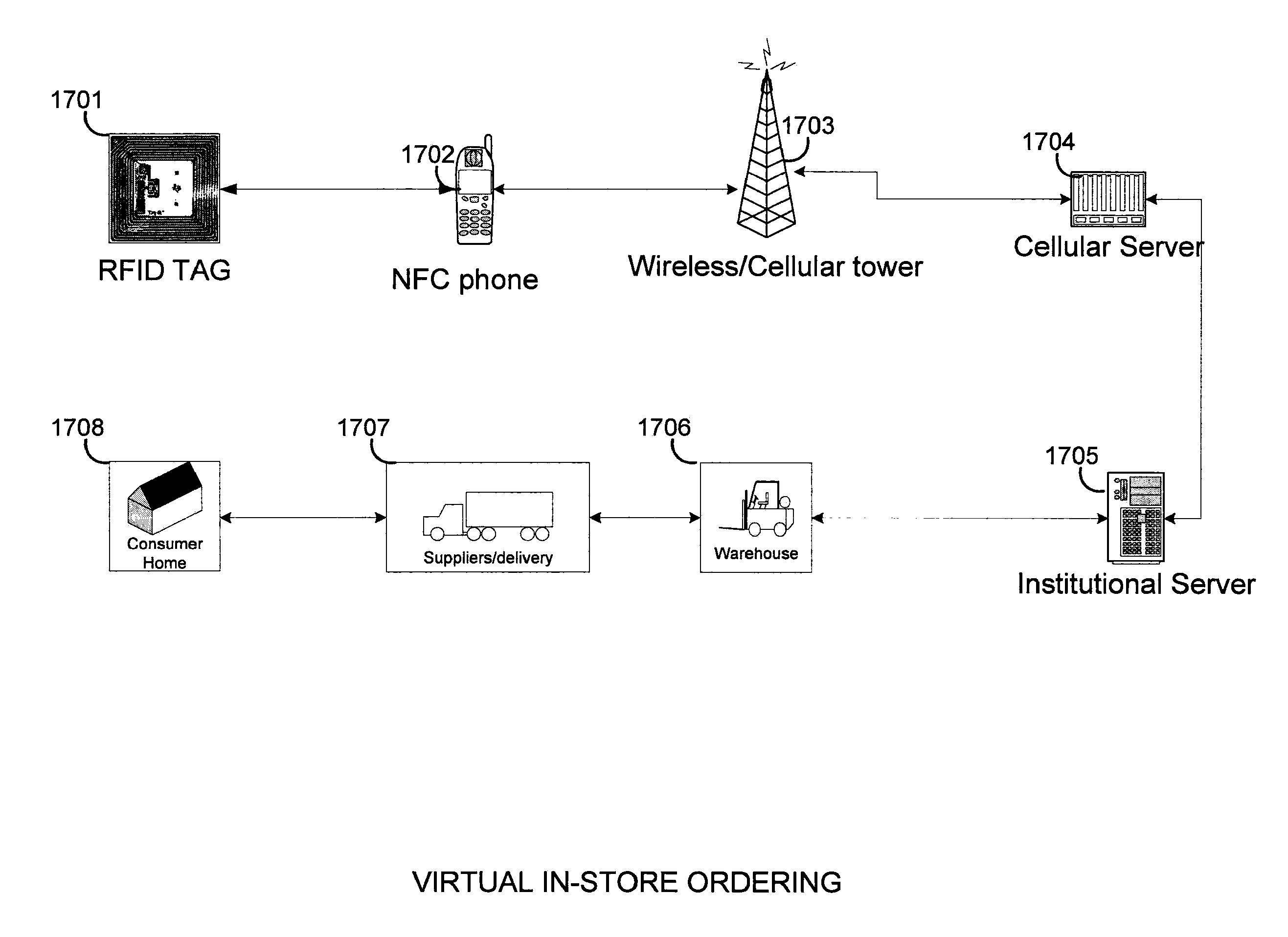 Apparatus and method using near field communications