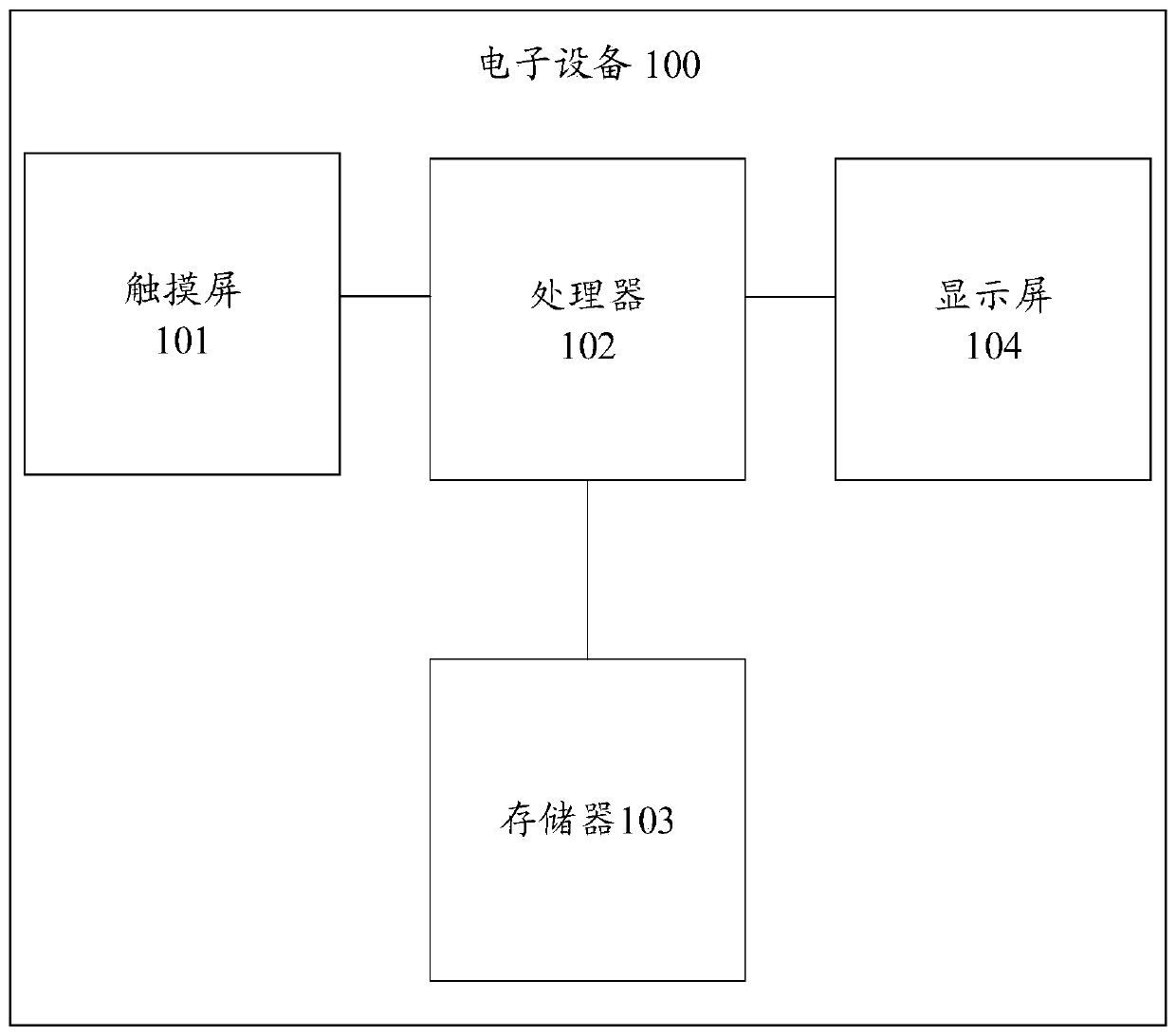 Resource scheduling method and electronic equipment