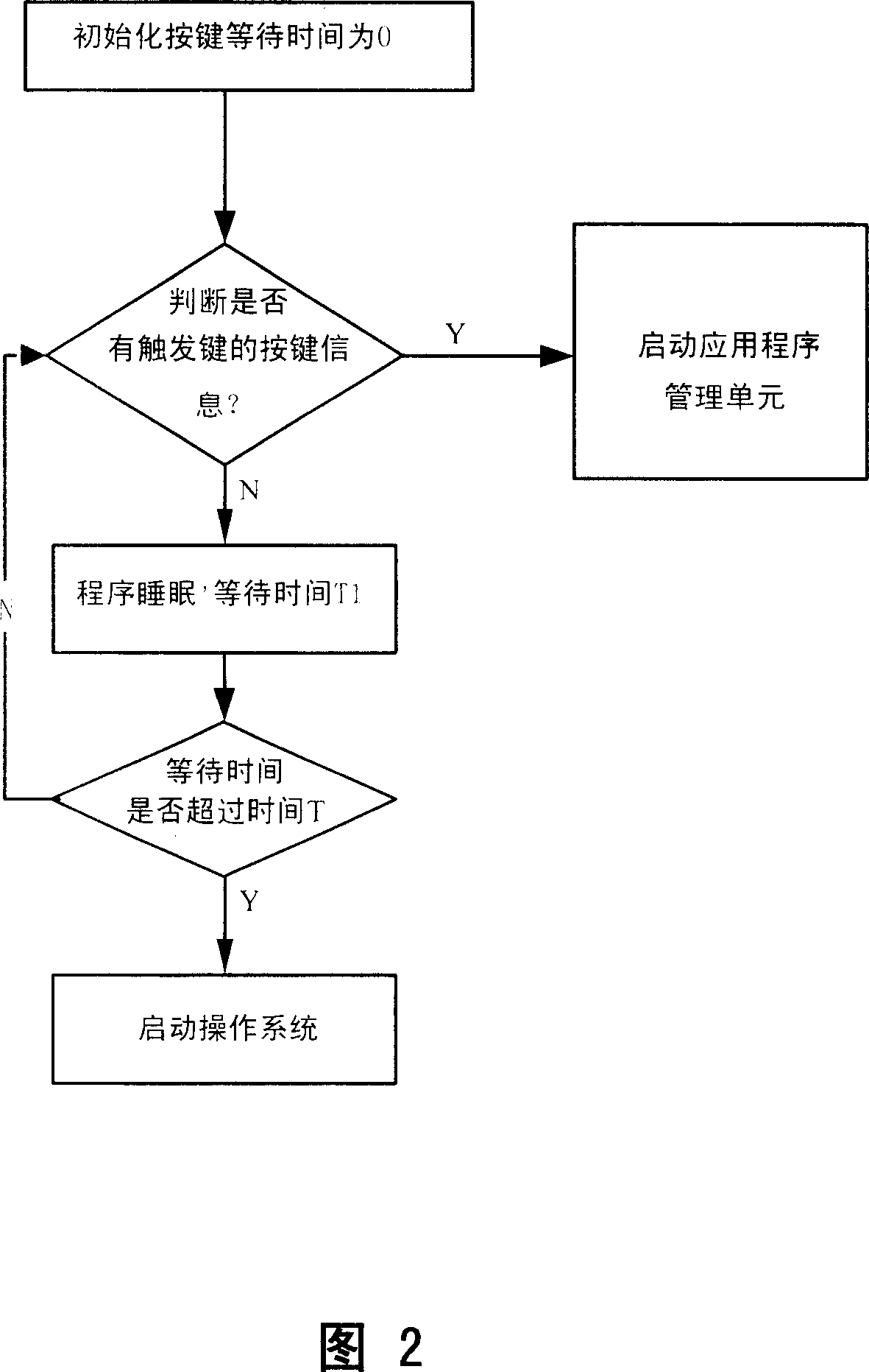 Applied system and its data processing method for computer