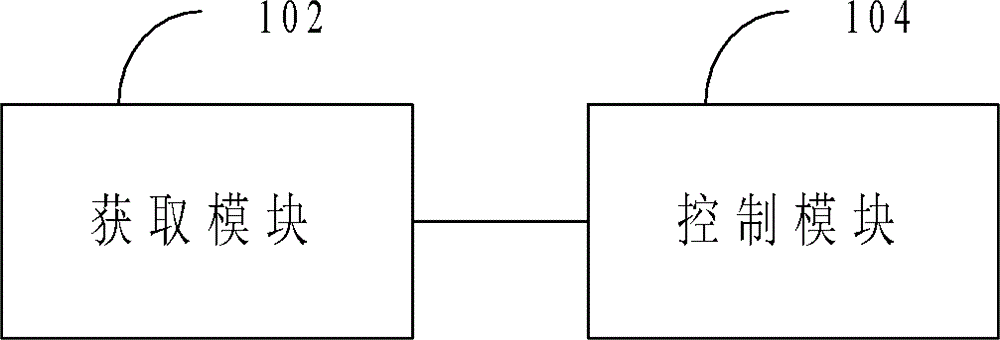 Voice call control method, system and mobile terminal