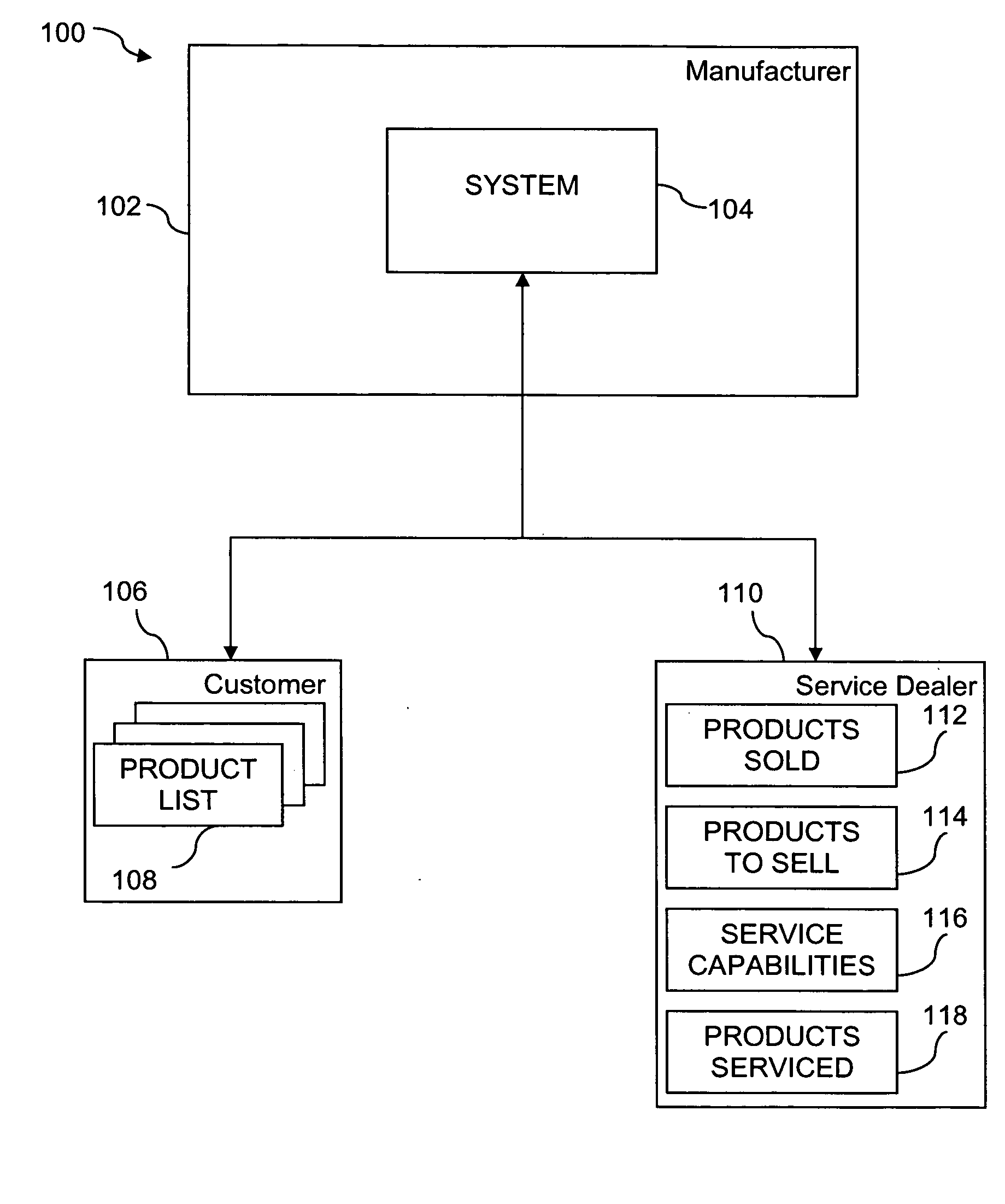 Method for transferring product service records