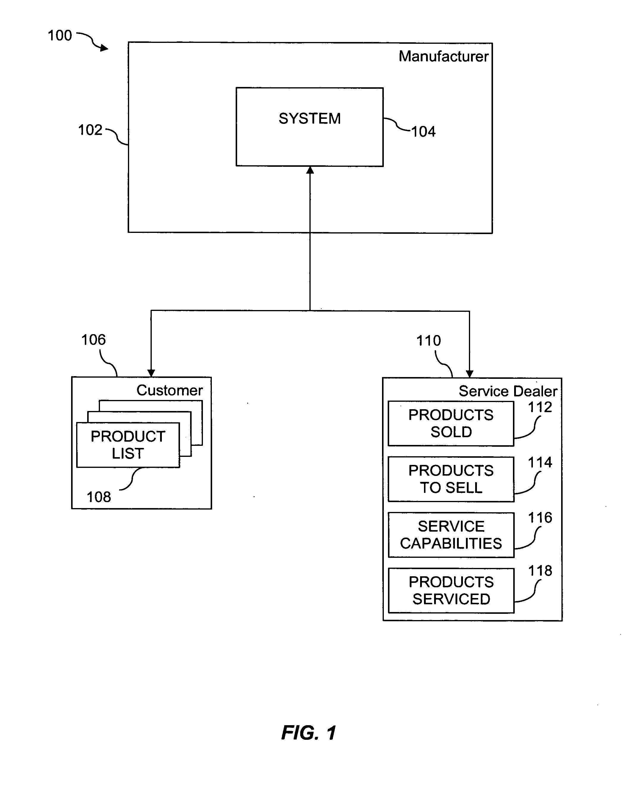 Method for transferring product service records