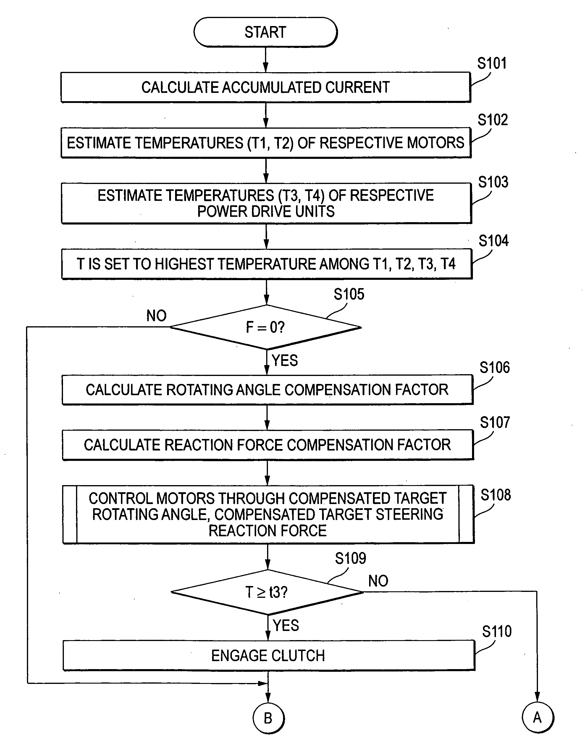 Steering system and method of control