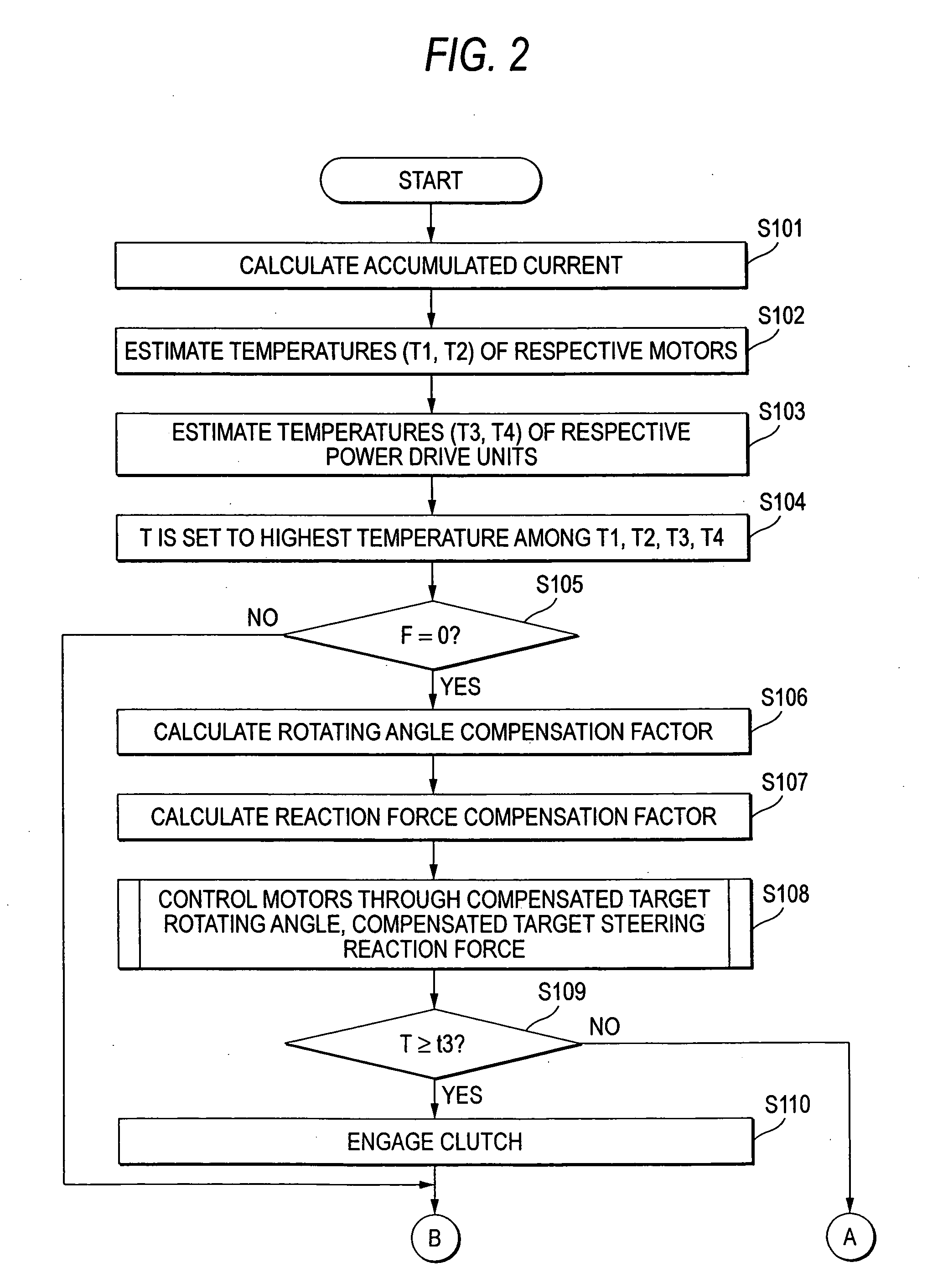 Steering system and method of control