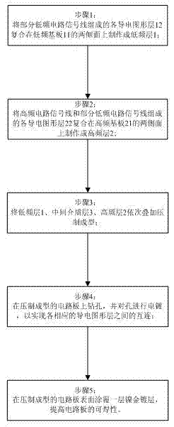 Circuit board for frequency generator and manufacturing method thereof