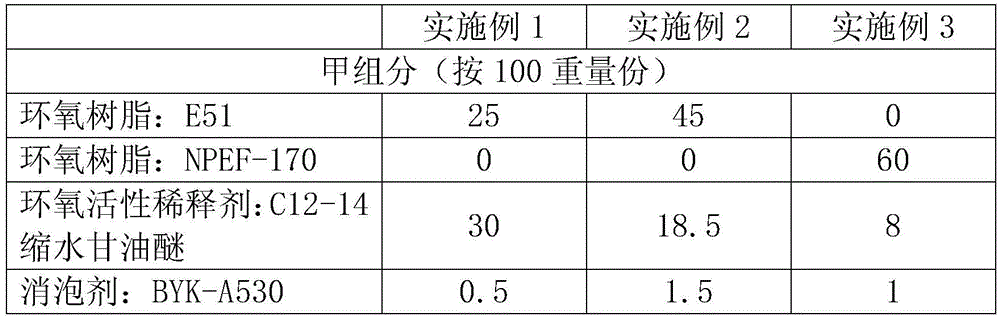 A low-resistivity solvent-free epoxy carbon-based electrostatic conductive coating