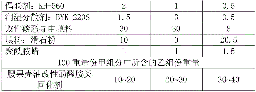 A low-resistivity solvent-free epoxy carbon-based electrostatic conductive coating