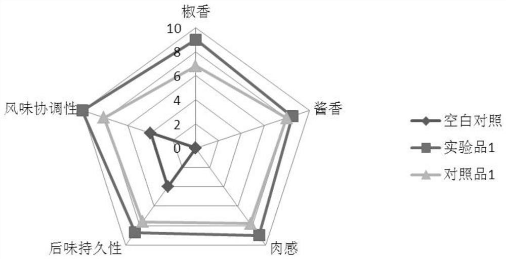 A kind of farmhouse small fried meat flavor essence and preparation method thereof